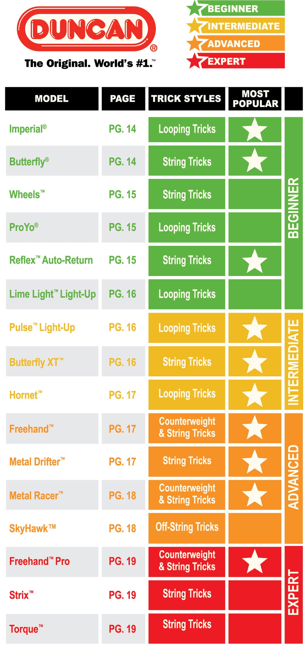 Butterfly - Duncan Yo-Yo