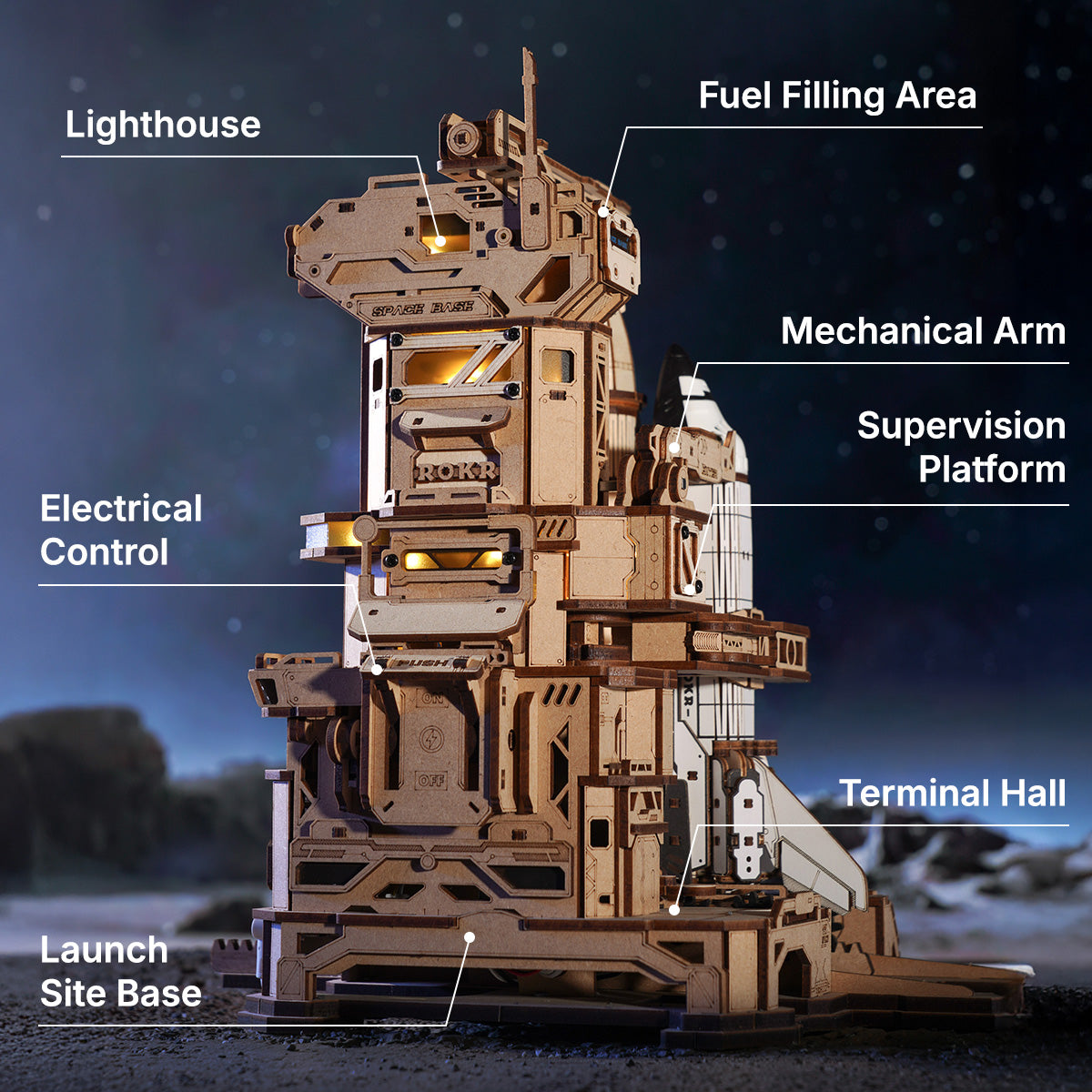 Space Shuttle - Mechanical Models